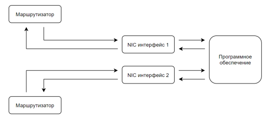 Inline мониторинг с использованием двух интерфейсов NIC