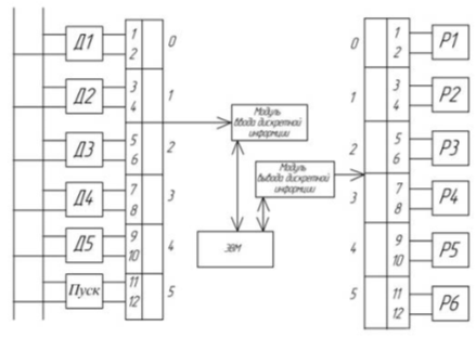 Схема подключения датчиков и исполнительных механизмов к микропроцессорному блоку управления