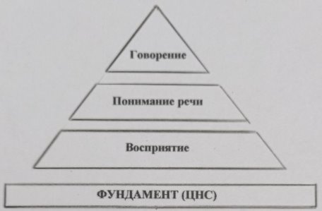 Речевая пирамида