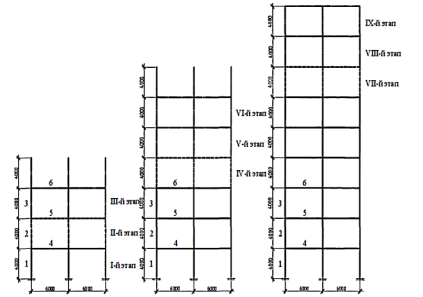 Расчетная модель многоэтажного здания, с учетом последовательности возведения