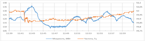 Смоленская ГРЭС