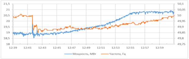 Дорогобужская ТЭЦ