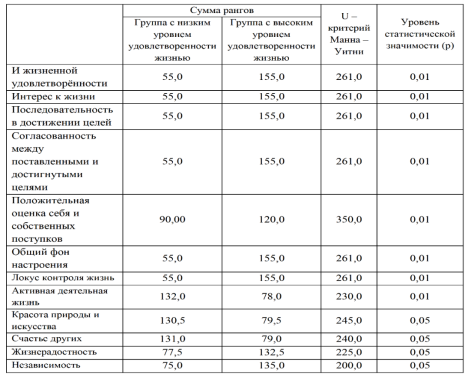 C:\Users\TalanaZa\Desktop\Сумма рангов.tif