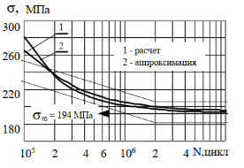 Кривая Велера для ВСт3сп