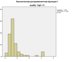 График функции