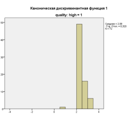 График функции