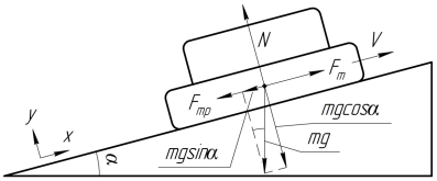 Схема движения шасси по наклонной поверхности