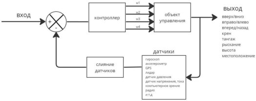 Диаграмма СУ