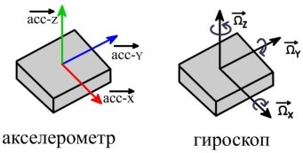 Схема гироскопа и акселерометра