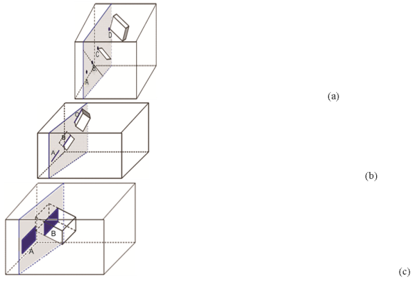 Представление виртуальной трехмерной точки, кривой, поверхностных и сплошных объектов, вырезанных профилем разведочной линии: (а) точки пересечения 3D-точки, кривой, поверхности или сплошного объекта с профилем разведочной линии; (б) кривая пересечения 3D-кривой, поверхности или сплошных объектов с профилем разведочной линии; (в) поверхность пересечения 3D-поверхности или сплошных объектов с профилем разведочной линии