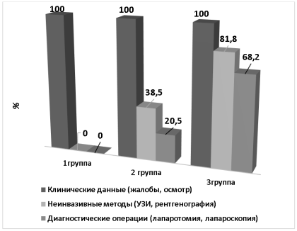 Частота применения методов обследования у больных с COVID-19 и ОА