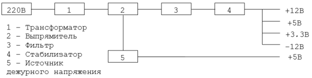 Структурная схема линейного источника питания