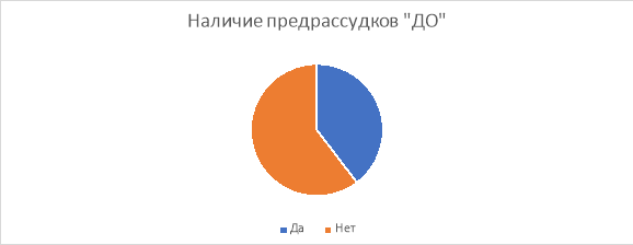 Вопрос № 2. Выявление наличия стереотипов и предрассудков к носителям изучаемого языка