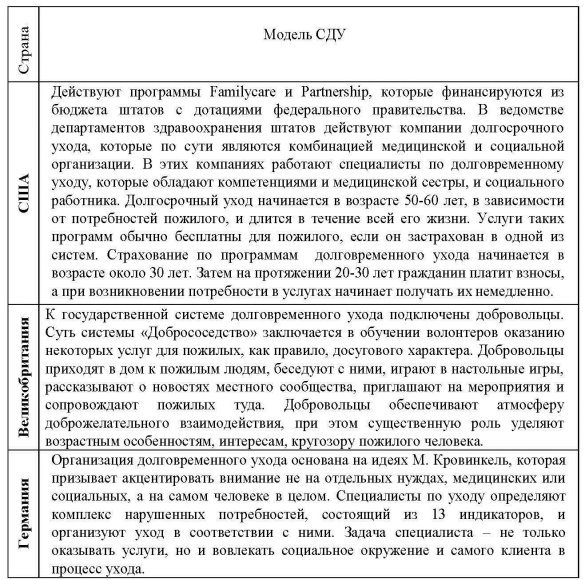 Характеристика СДУ в зарубежных странах [6]