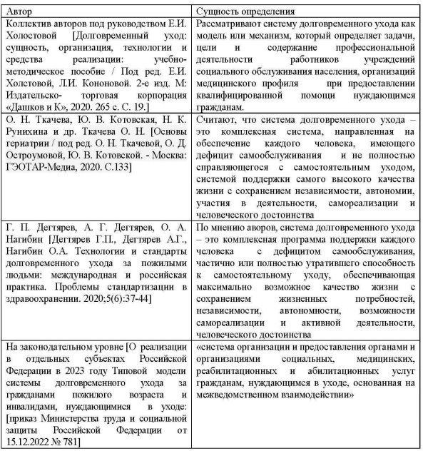 Подходы к определению СДУ среди российских авторов (составлено автором)