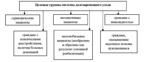 Целевые группы СДУ [9]