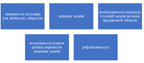 Критерии выбора методов формирования функциональной грамотности и заданий