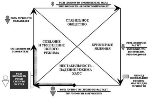 Роли личности в истории