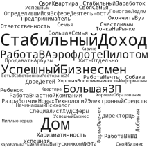 Смысловое облако ожиданий абитуриентов от будущего после окончания школы (старшеклассники МОУ Гимназия № 15 г. Клин)