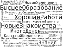 Смысловое облако ожиданий абитуриентов от поступления и обучения в МИЭТе