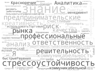 Смысловое облако результатов ответа на вопрос: «Какие навыки, по вашему мнению, вам необходимо приобрести (развить) для того, чтобы приблизиться к этому образу?»