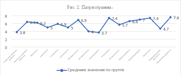 Патриограмма