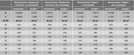 Мощность отопления Zehnder в соответствии с нормами EN 14037.