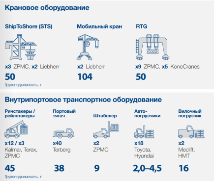 Состав парка ПРМ контейнерного терминала «НУТЭП»