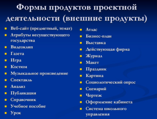 Формы продуктов проектной деятельности (внешние продукты).