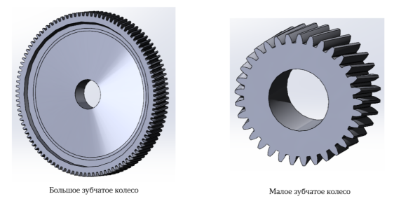 Зубчатые колёса