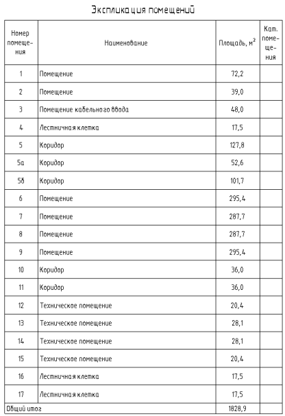 Экспликация помещений. Округление, вариант 1.