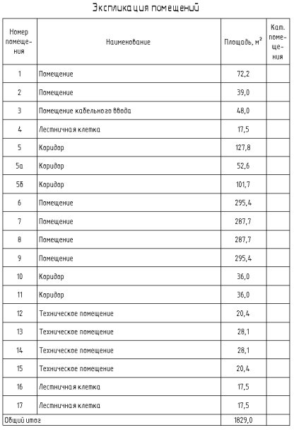 Экспликация помещений. Вариант 3 (итоговый)