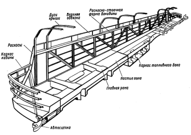 Ферменная (раскосно-стоечная) конструкция несущего кузова тепловоза ТЭП70