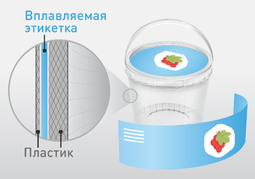 IML-технологии в упаковке