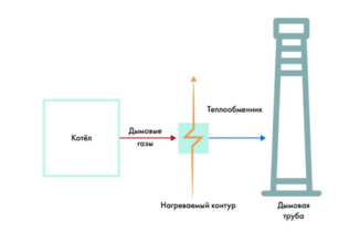 Схема включения теплоутилизатора