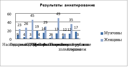 Вопросы анкетирования