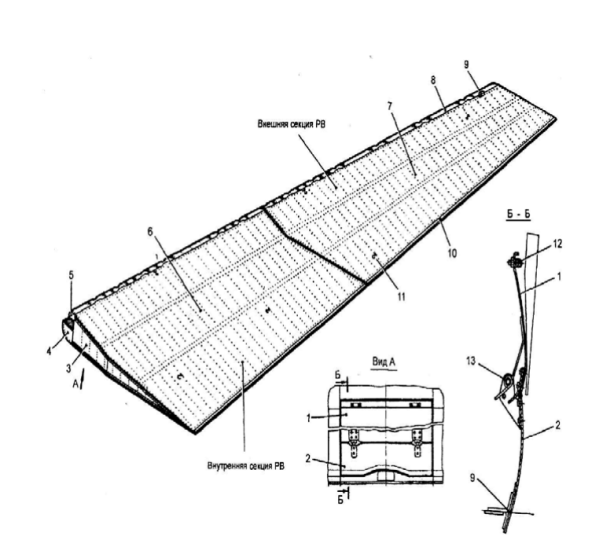 Руль Высоты самолета АН-124. [1, стр. 14]. 1 — створка; 2 — крышка; 3 — торцевая нервюра; 4,5 — диафрагмы носка; 6,7 — верхние панели; 8 — носок; 9 — лонжерон; 10 — законцовка; 11 — такелажный узел; 12 — фторопластовый упор; 13 — пружина