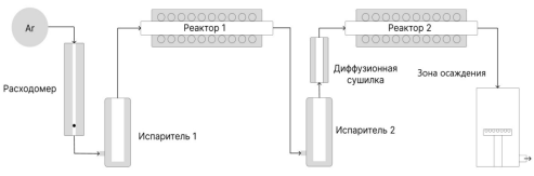 Схематичное изображение установки