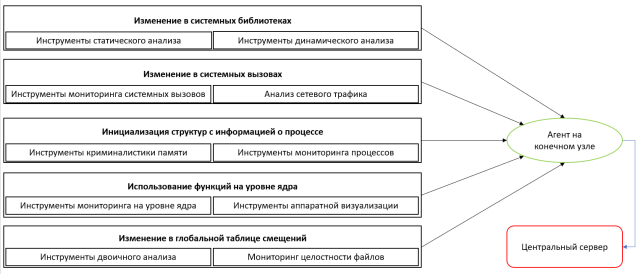 Модель комплексной защиты