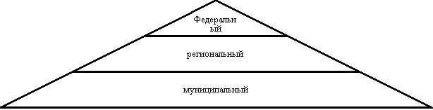 Система источников финансового права