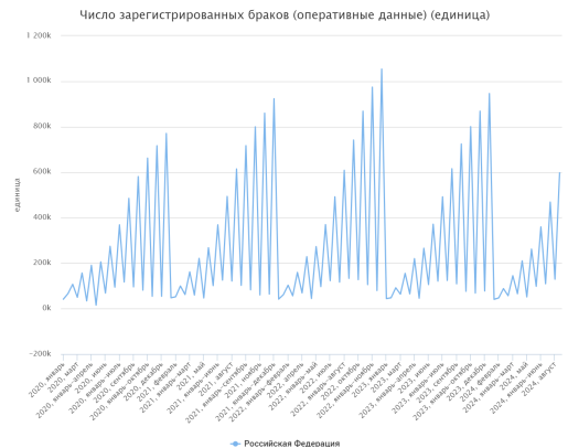 (период с 2020 г. по август 2024 г.)