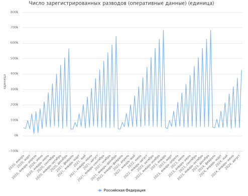 (период с 2020 г. по август 2024 г.)