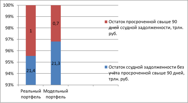 Оценка эффекта применения скоринга от НБКИ в розничном кредитовании