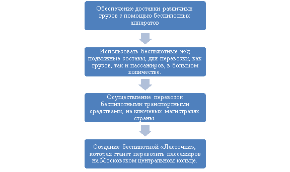 Цели на 2024 год