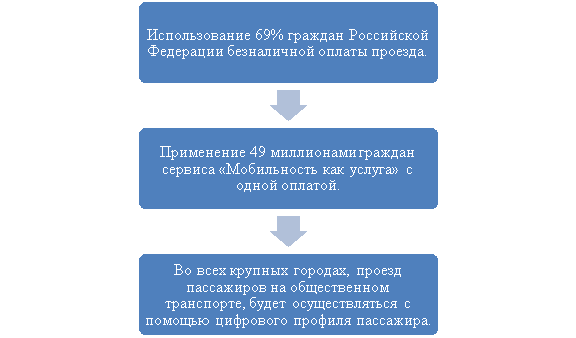 Цели на 2024 год