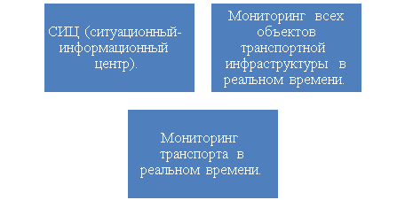 Цифровое управление транспортной системой РФ