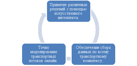 Цели на 2024 год