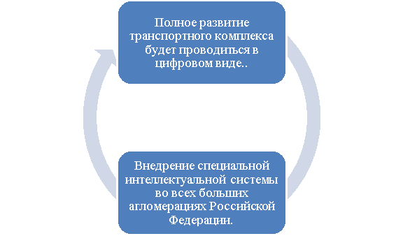 Планы на 2024 год