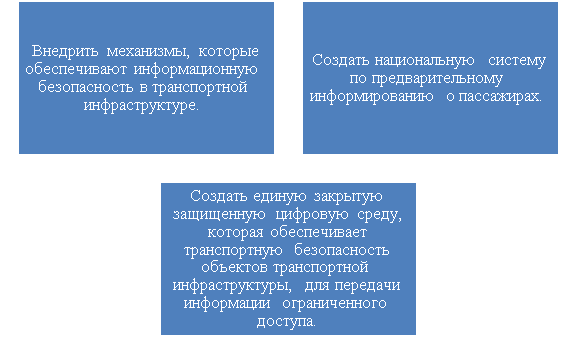 Цифровизация транспортной безопасности