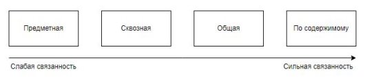 Типы связанности [2]